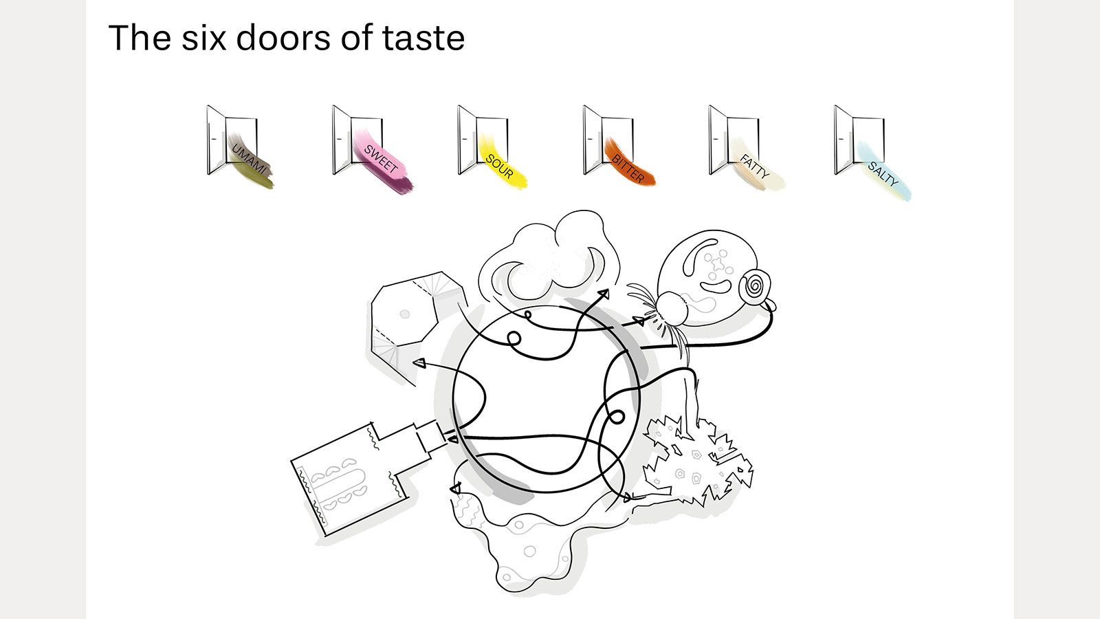 Ein extremes Erlebnis für alle Sinne: The Six Doors of Taste © DOBAS Konzept Restaurant Six Doors - Archiol Innenarchitektur Wettbewerb - Innenarchitektur Design - DOBAS AG.jpg